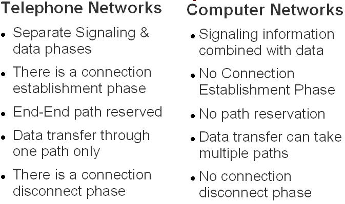 Key Diffences between a Telephone and a Computer Network