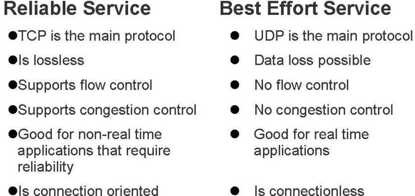 Comparison of two primary types of services offered by computer networks