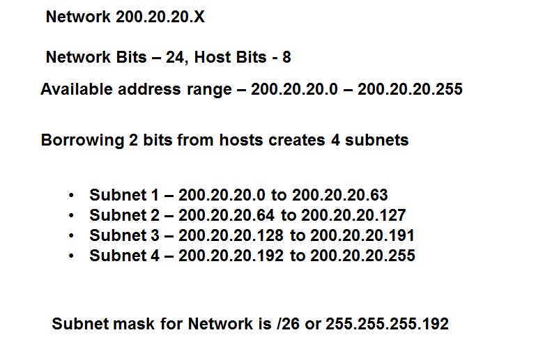 Four Subnets created from a single network
